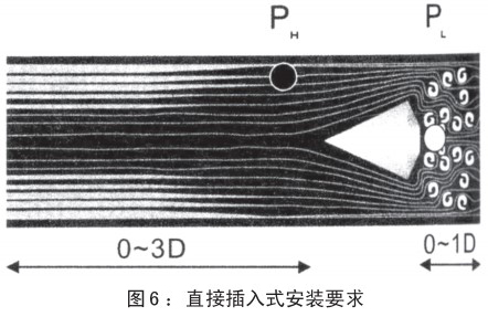 v錐氣體流量計(jì)插入式安裝要求