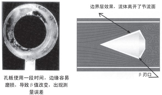 煤氣計量表自吹掃式結(jié)構(gòu)設(shè)計二