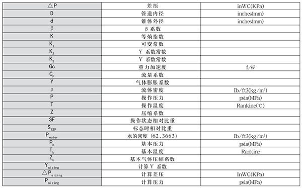 煤氣計量表轉(zhuǎn)換單位對照表