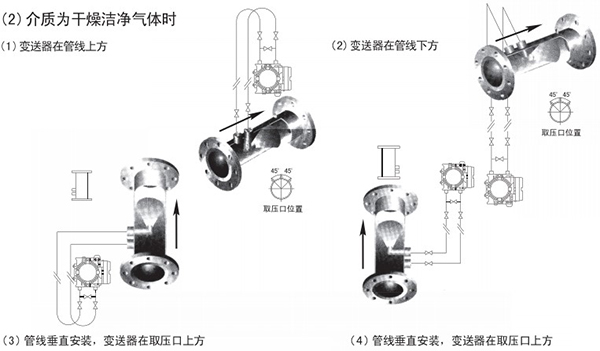 煤氣計量表氣體安裝位置圖