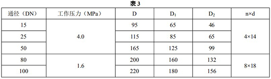 遠傳轉(zhuǎn)子流量計外形尺寸表一